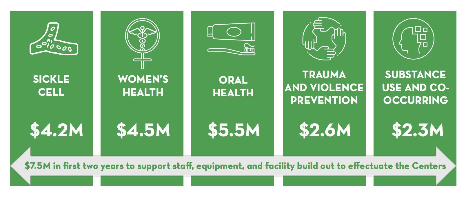 Howard University Hospital Project newhospitals
